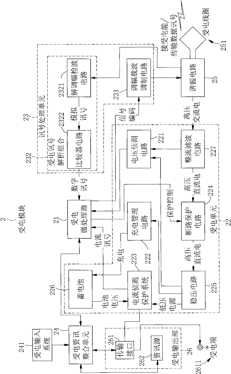 Method of Data Transmission in Inductive Power Supply