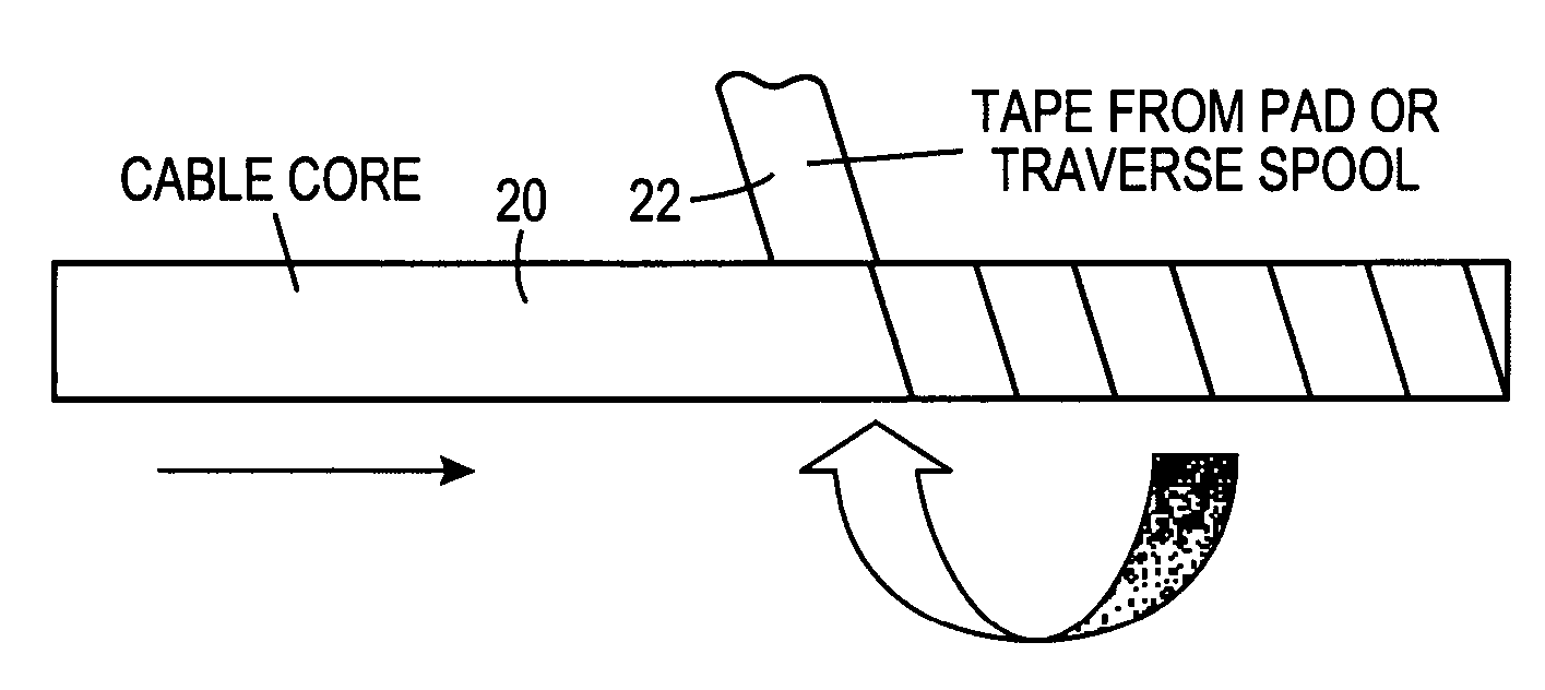 Open type tape for buffer tube and other uses