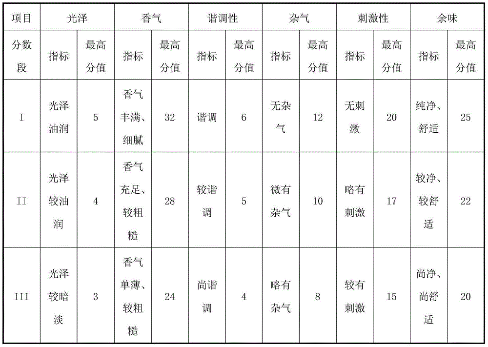 Extraction method of boletus polysaccharide and its application in tobacco products