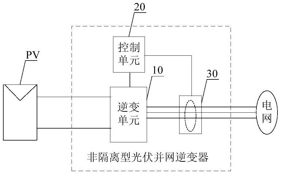 Non-isolation type photovoltaic grid-connected inverter and photovoltaic grid-connected power generation system