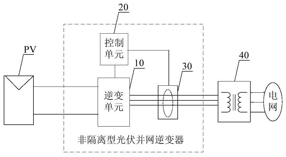 Non-isolation type photovoltaic grid-connected inverter and photovoltaic grid-connected power generation system