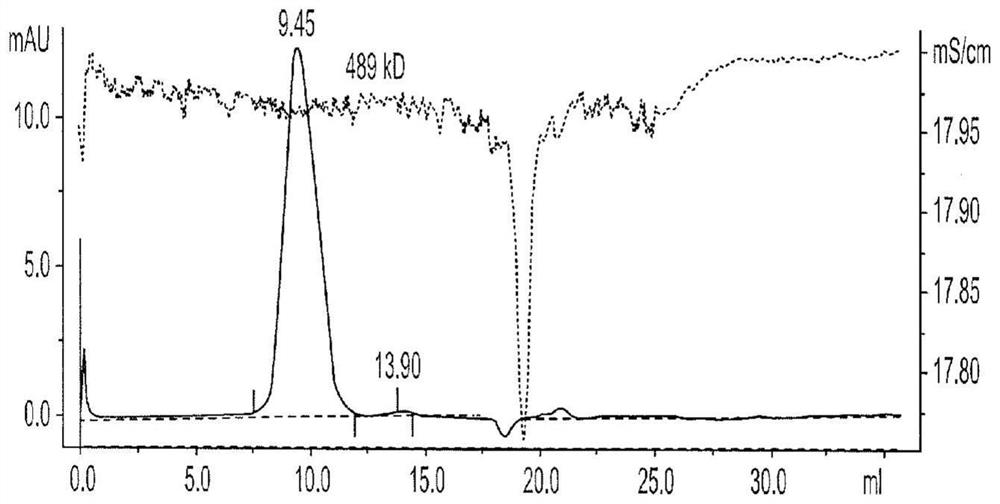 Anti-pdl1, il-15 and tgf-beta receptor combination molecules