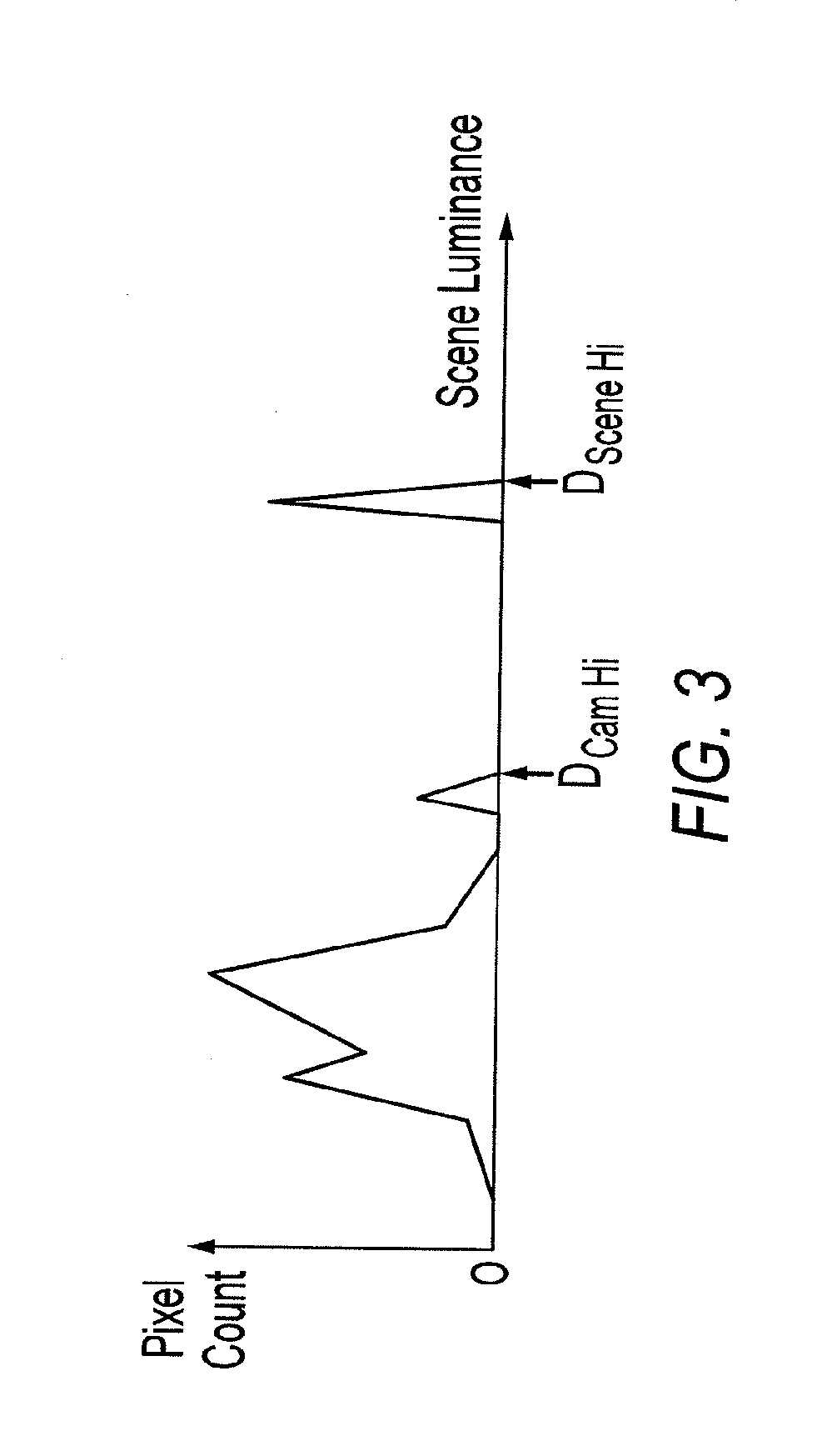 Method, apparatus and system for dynamic range estimation of imaged scenes