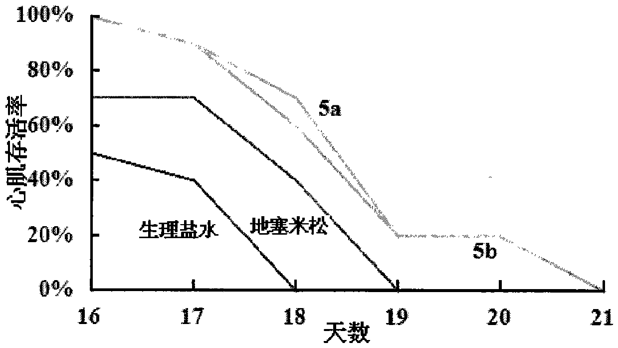 Octapeptide modified dexamethasone, its preparation, nanostructure and application