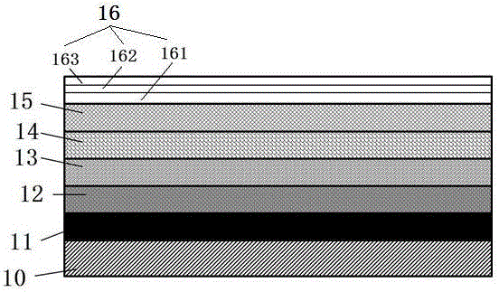 QLED (quantum dot light emitting diode) and preparation method thereof