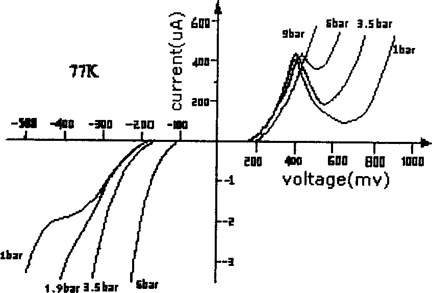 Resonance tunnel through pressure resistance type micro acceleration meter