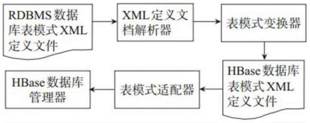 Directed graph association rule-based music cloud recommendation algorithm