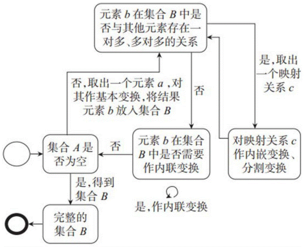 Directed graph association rule-based music cloud recommendation algorithm