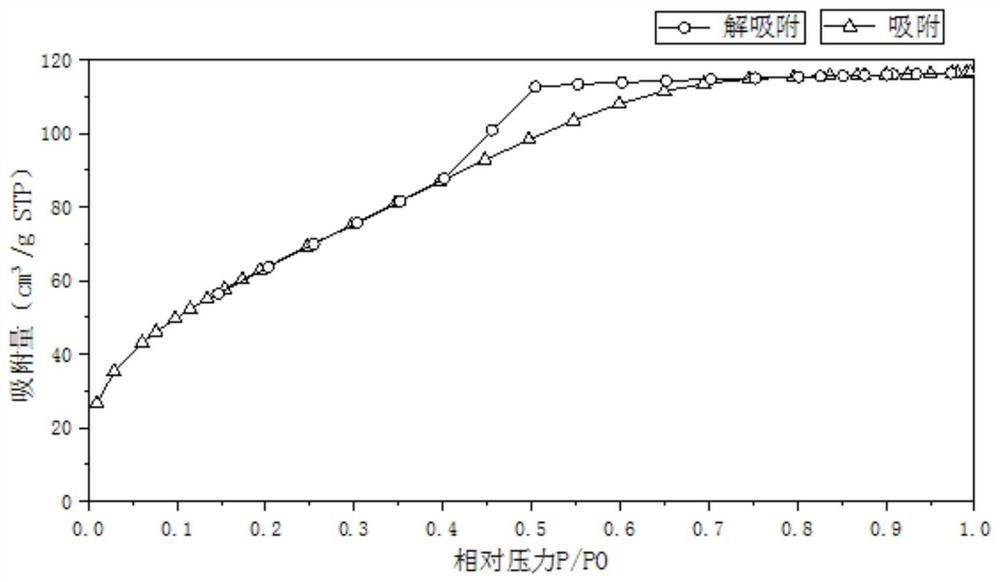 Normal-pressure preparation method of rare-earth oxide doped cerium oxide aerogel