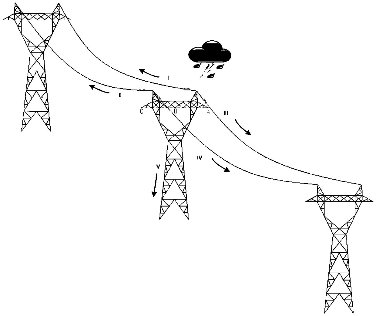 An online monitoring method for transmission line tower grounding resistance