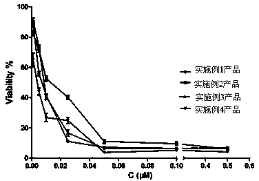 Piperazine-modified phthalocyanine complex and preparation method thereof