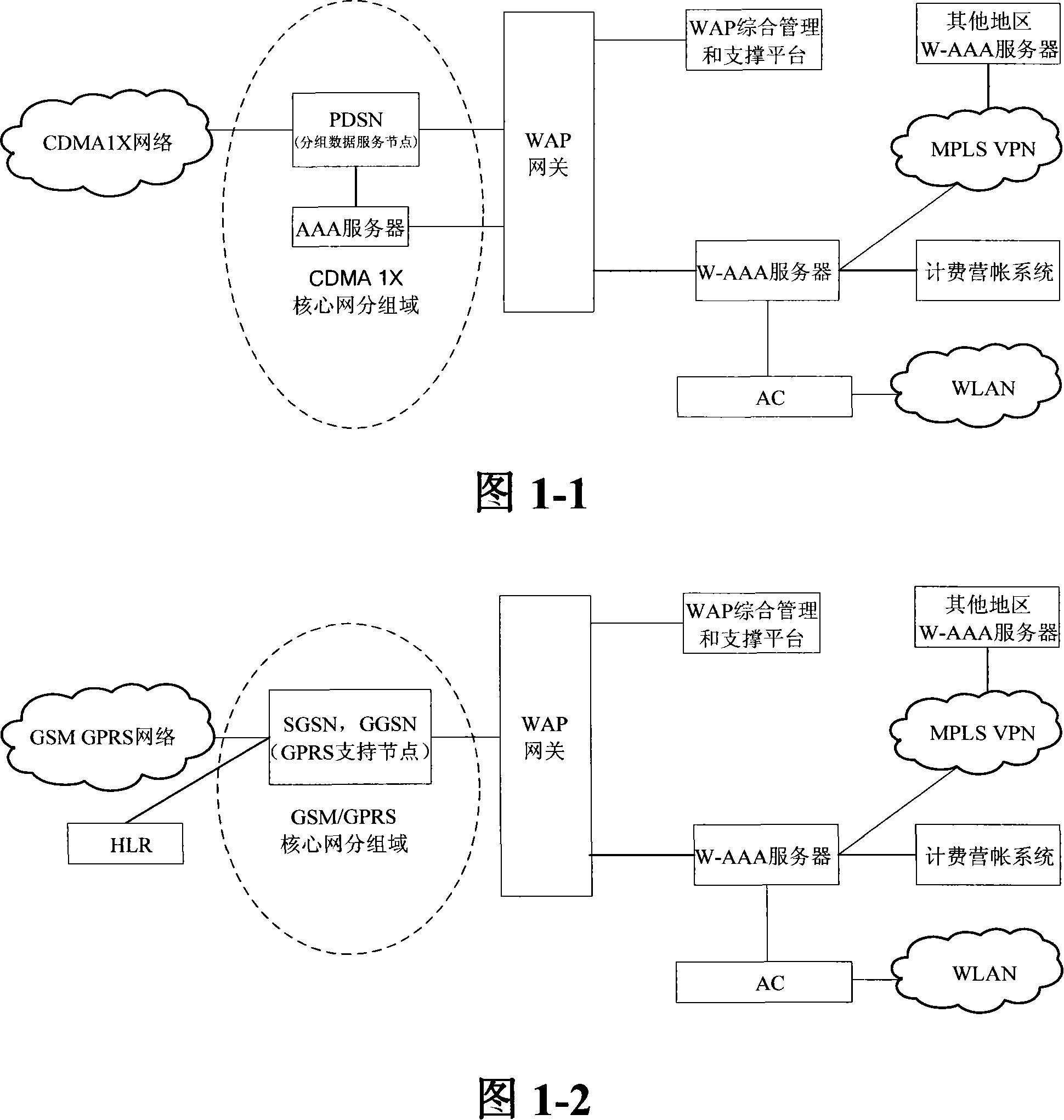 An integrated access method and system for mobile cellular network and WLAN