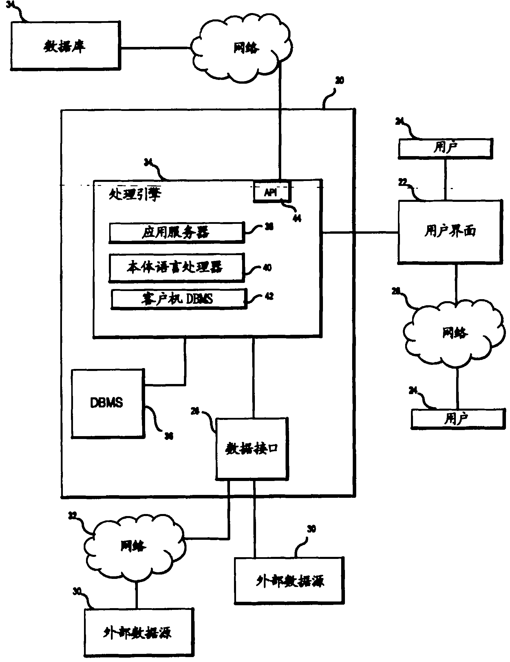 Automated ontology generation system and method