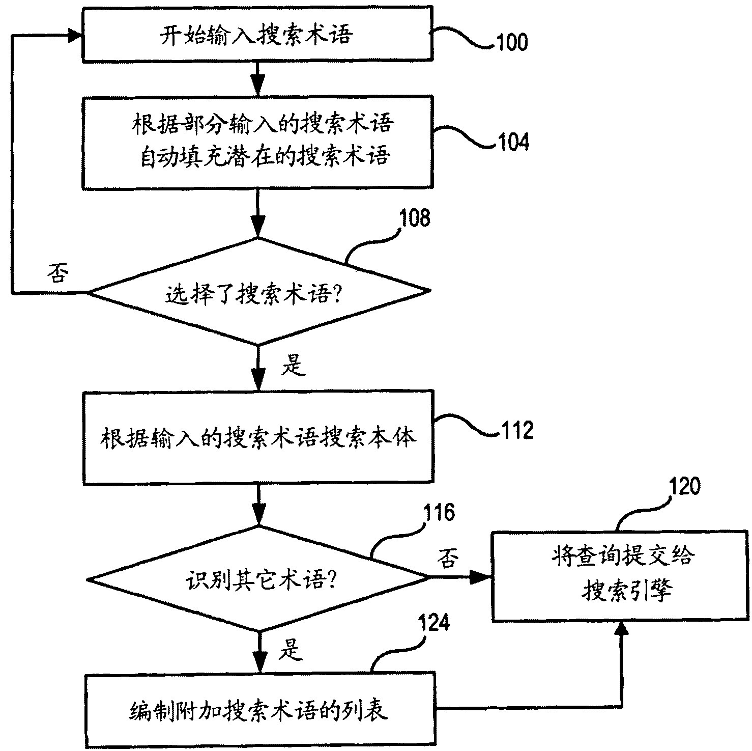 Automated ontology generation system and method