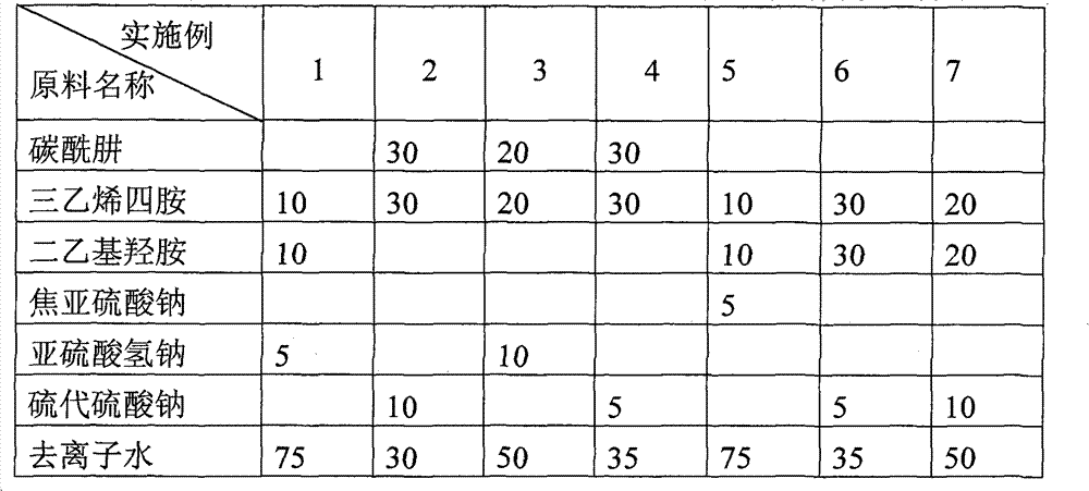 Ethylene unit alkaline washing tower polymer inhibitor and preparation method and application thereof