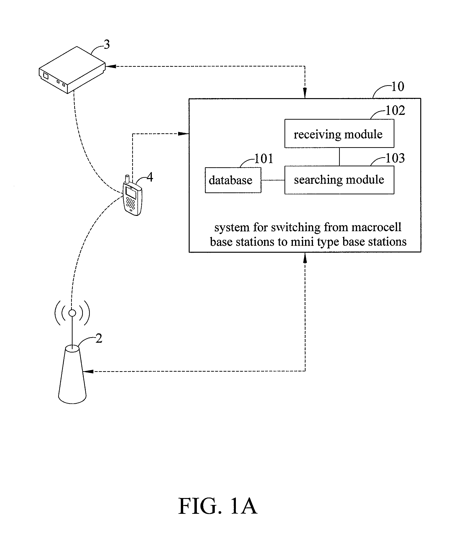 System and method for processing connection from macro cellular base station to mini type base station