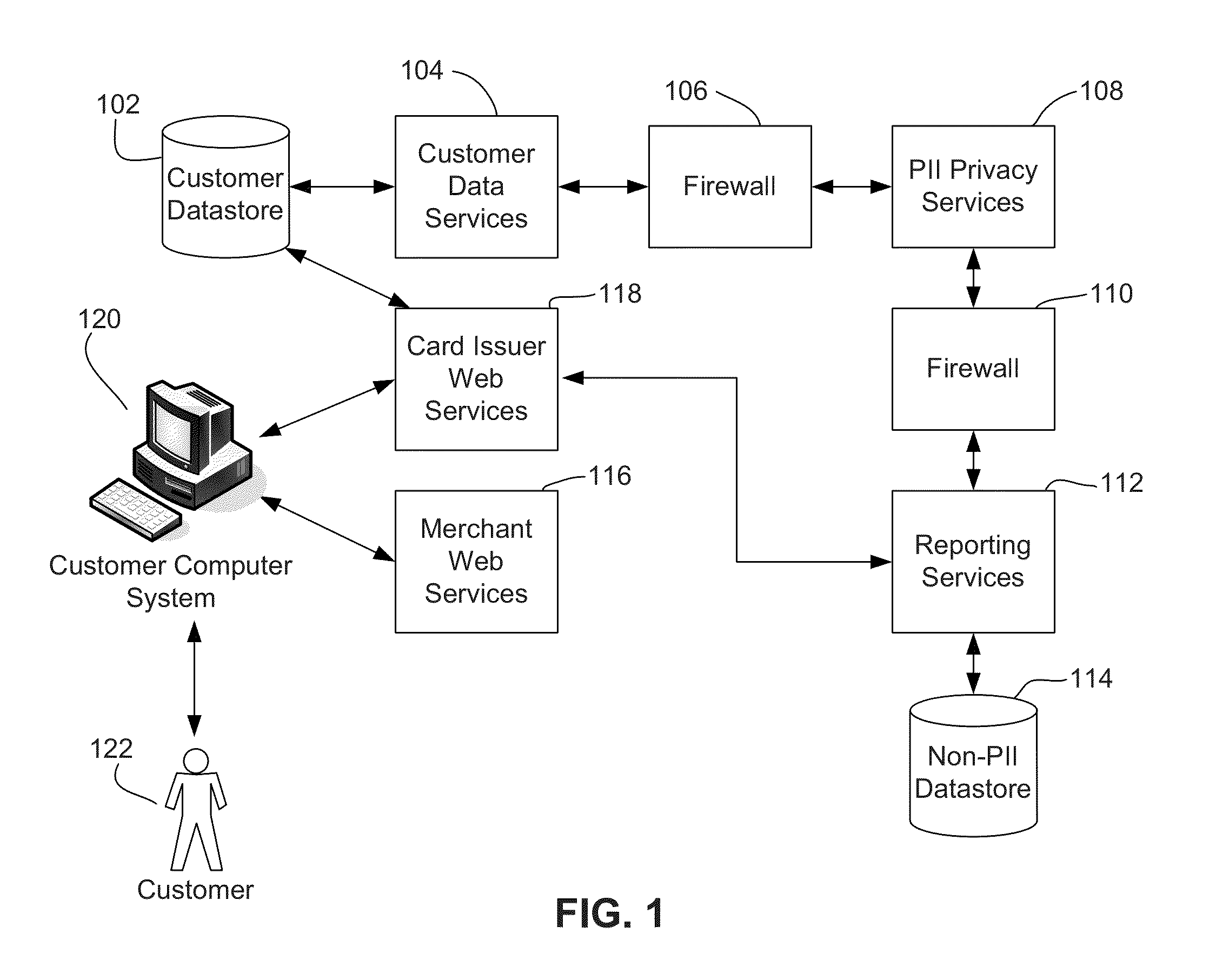 System and method for online data processing