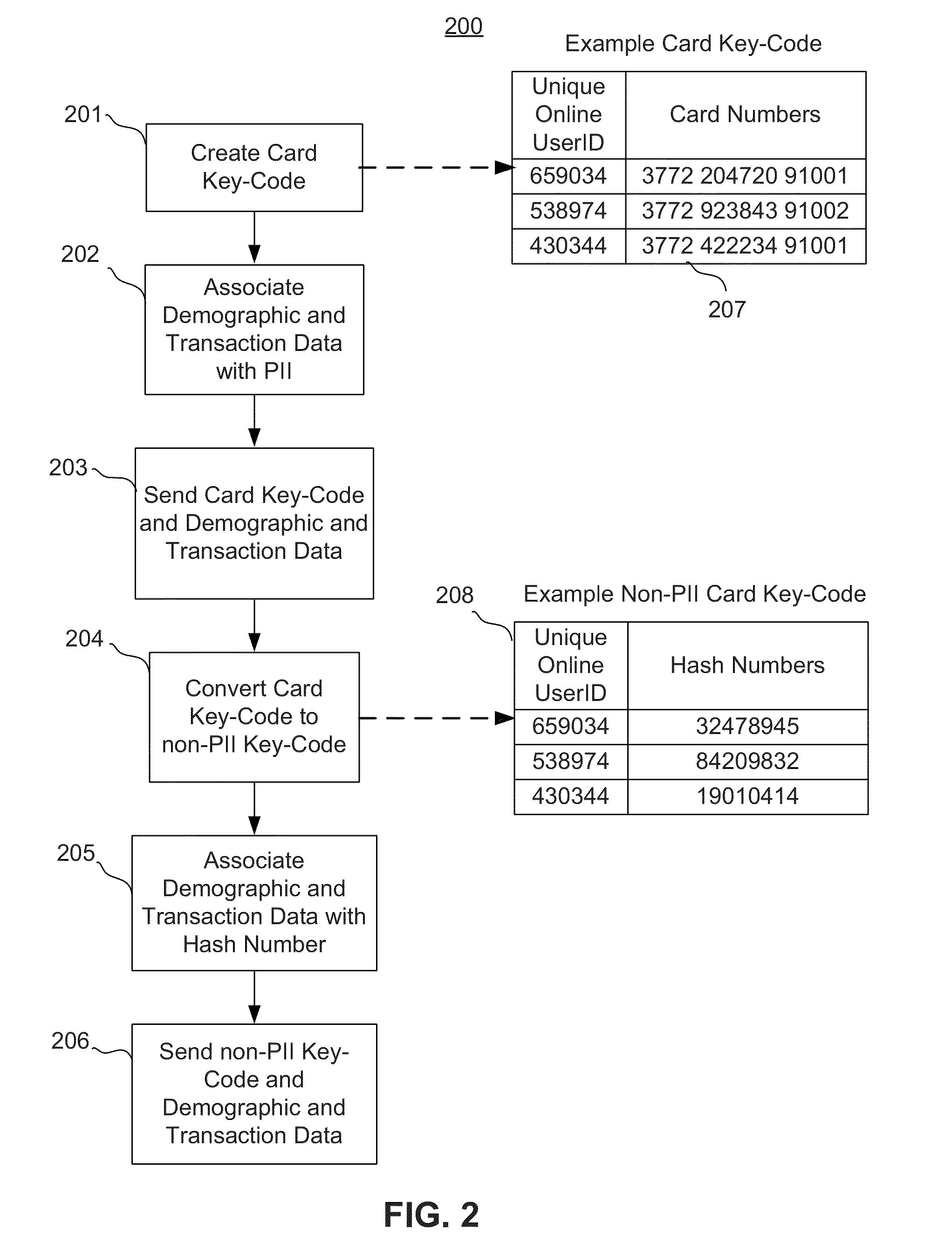 System and method for online data processing