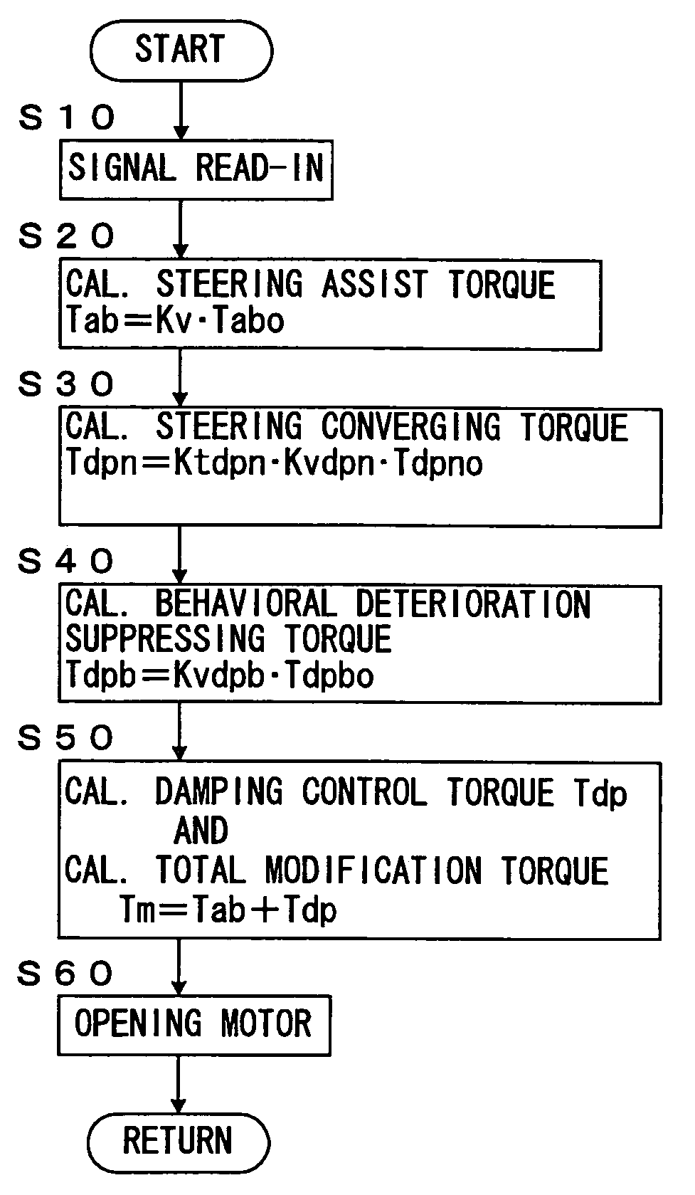 Control device for vehicle power steering