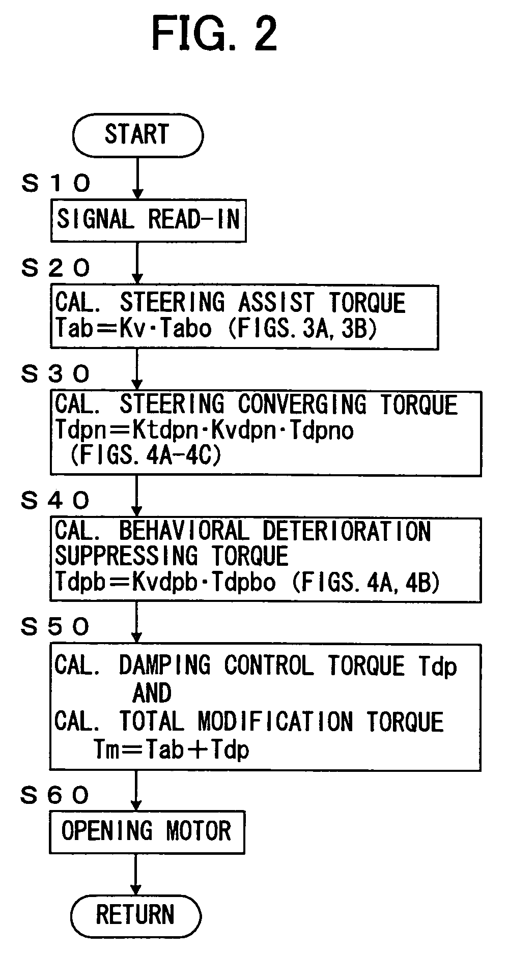 Control device for vehicle power steering