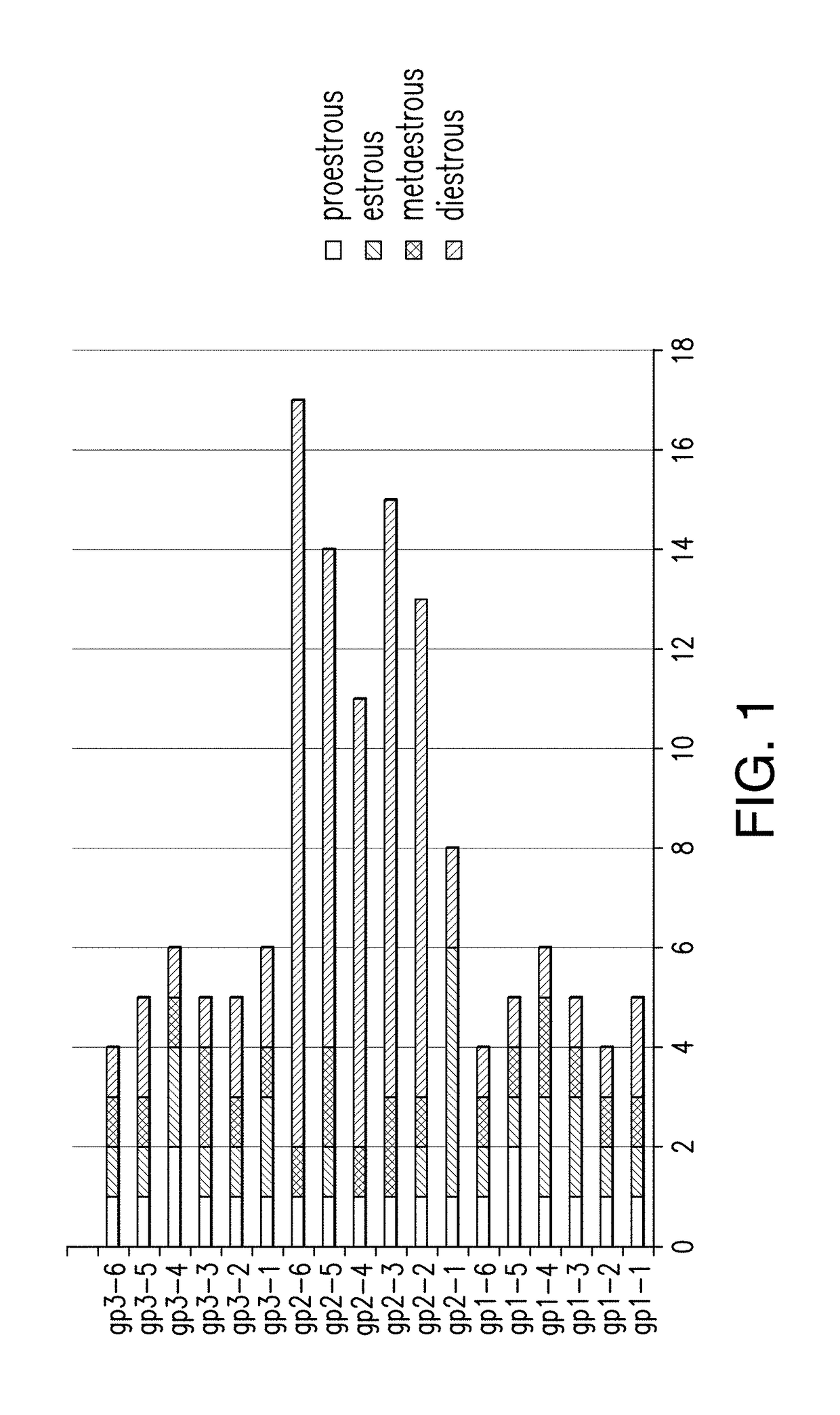 Methods and Compositions for Treating Ovarian Failure