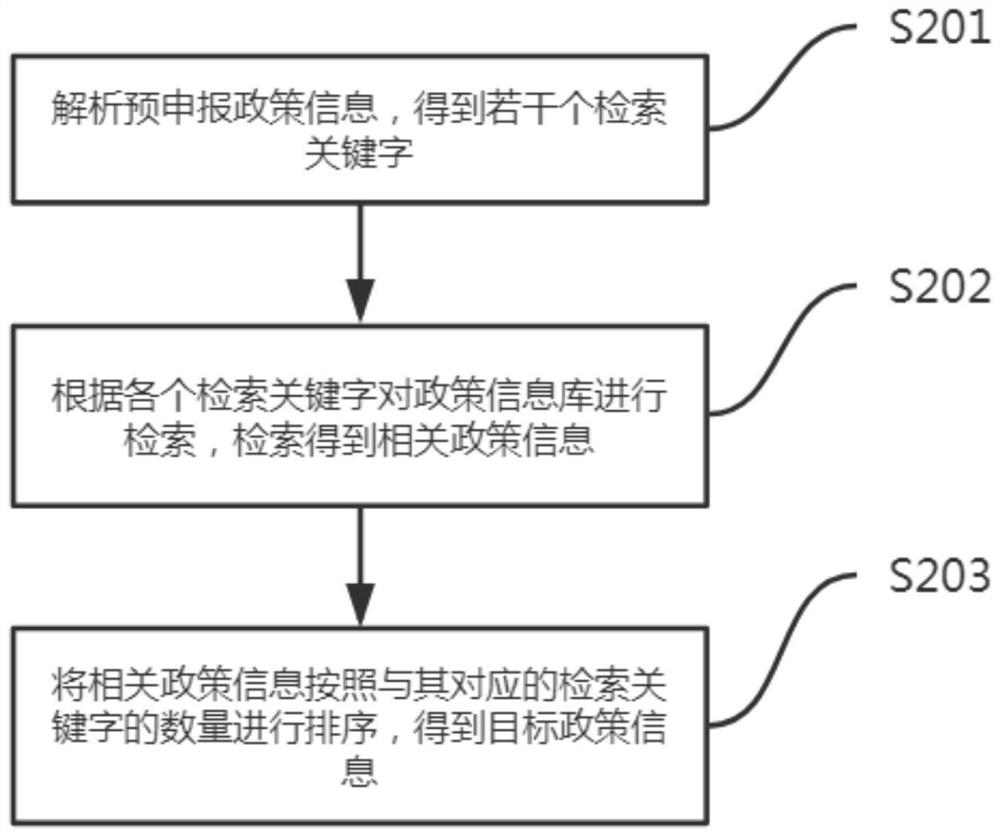 Policy matching degree calculation method and system, computer equipment and storage medium