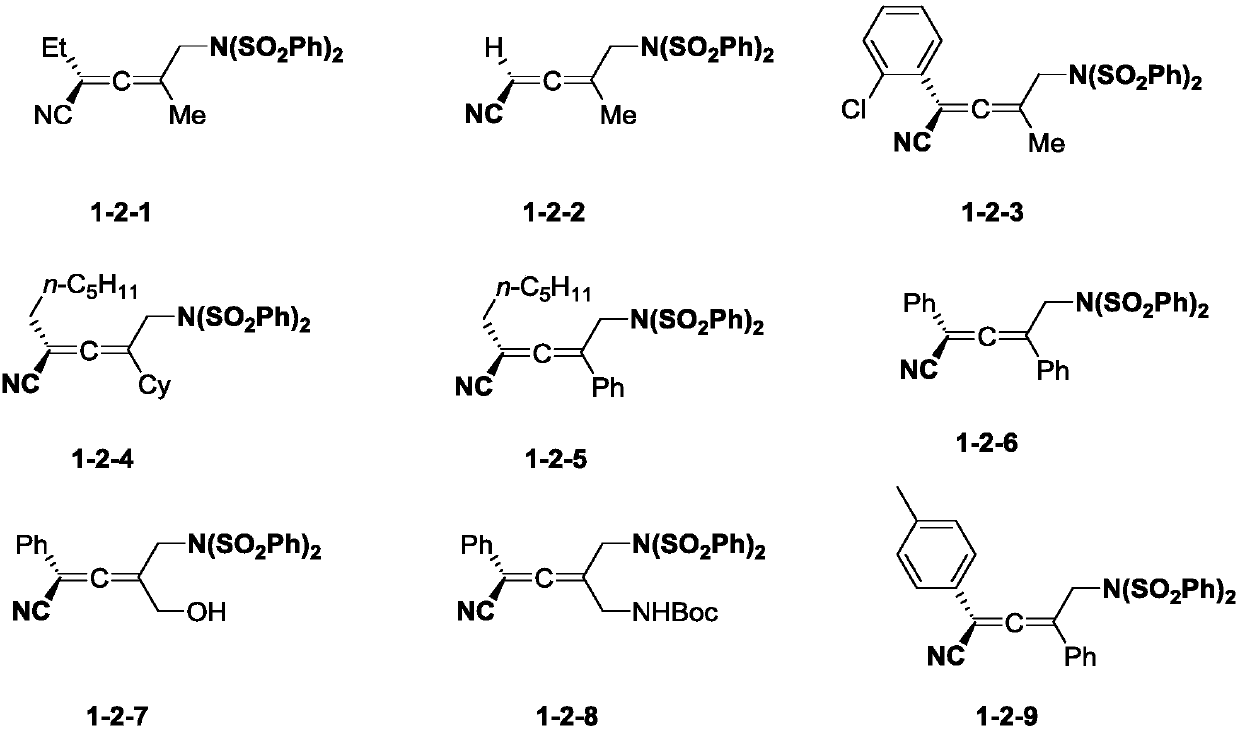 Preparation method of allene compound