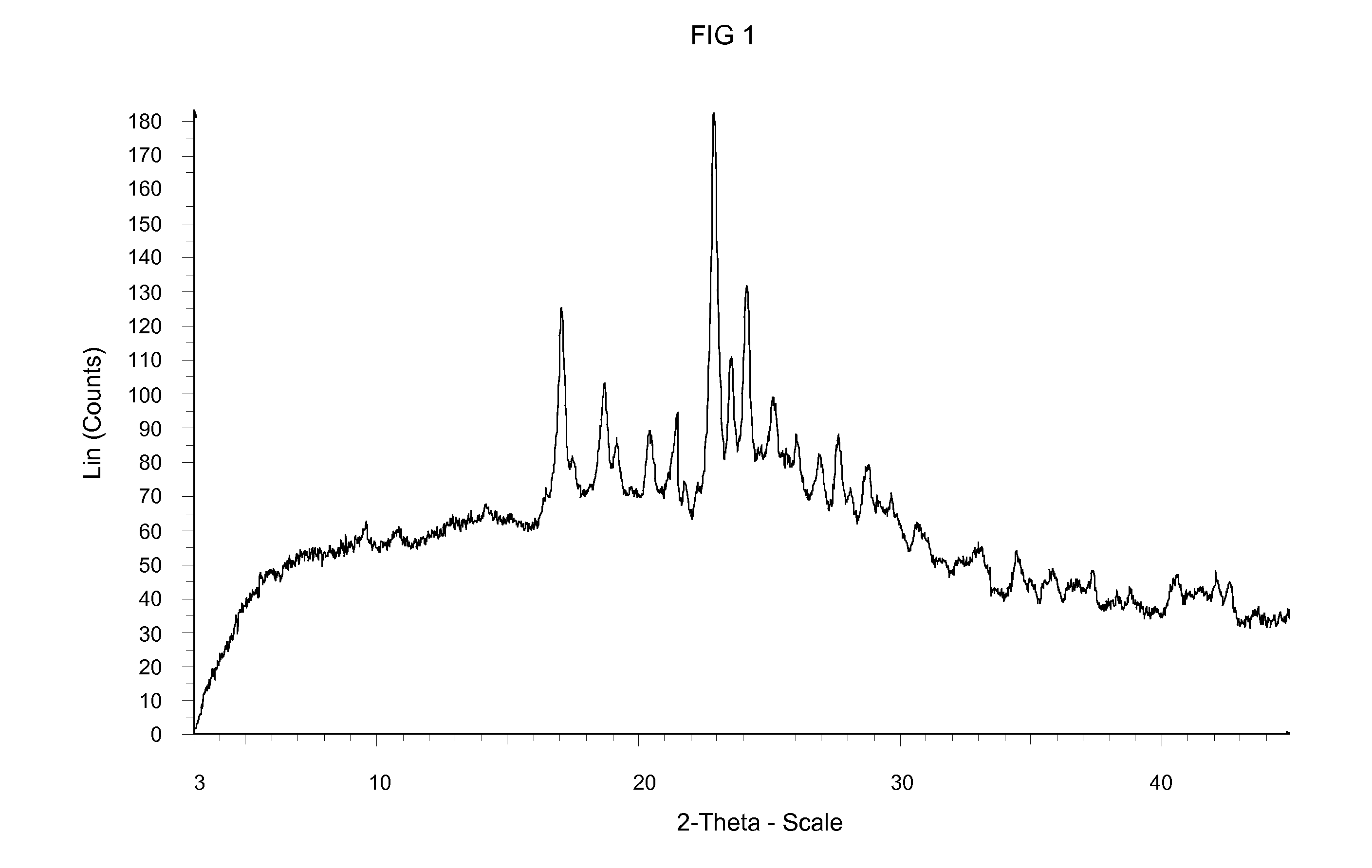 Crystalline form of an inhibitor of MDM2/4 and p53 interaction