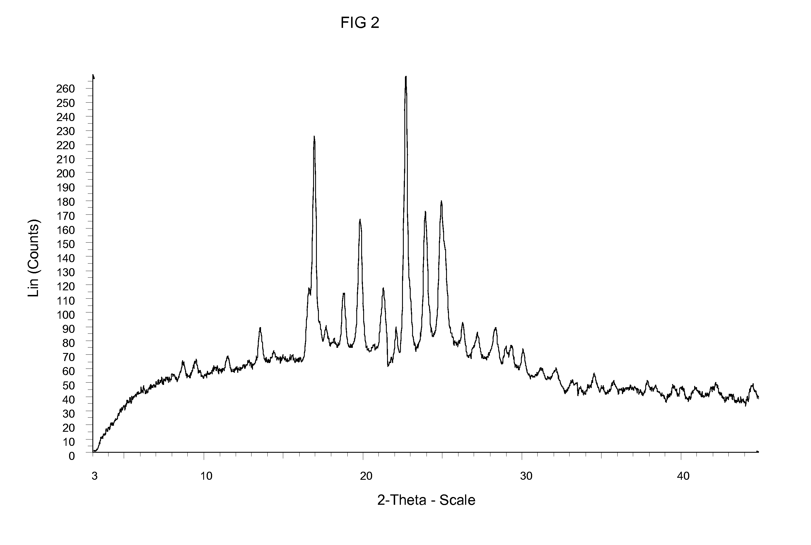 Crystalline form of an inhibitor of MDM2/4 and p53 interaction