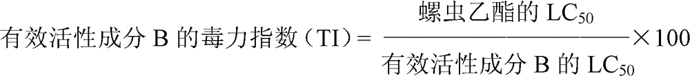 A kind of insecticidal composition containing spirotetramat