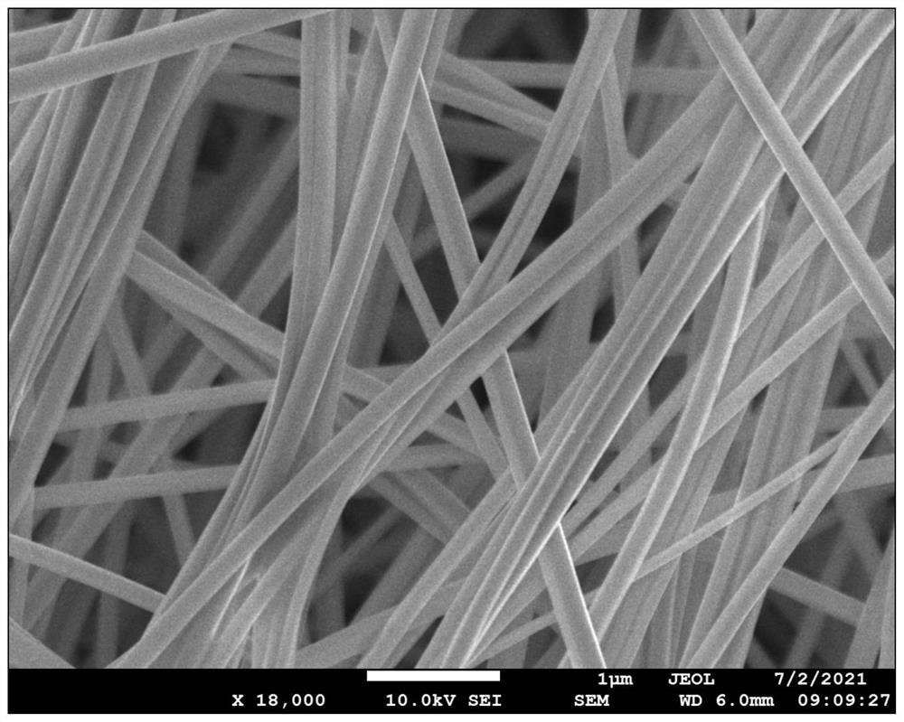 Preparation method of ultra-long nano silver wire material