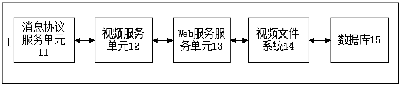 Video monitoring and dispatching method and video monitoring and dispatching emergency platform