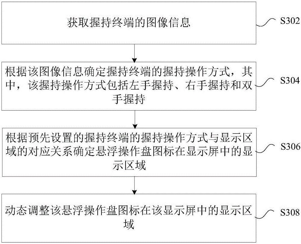 Display processing method and device and terminal