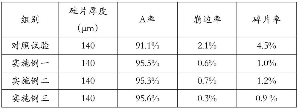 A kind of cutting method of silicon wafer below 140μm thickness