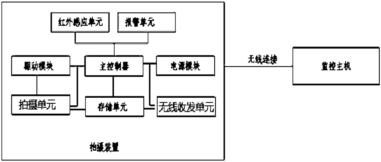 Border intelligent security and protection monitoring system and method based on Internet of Things