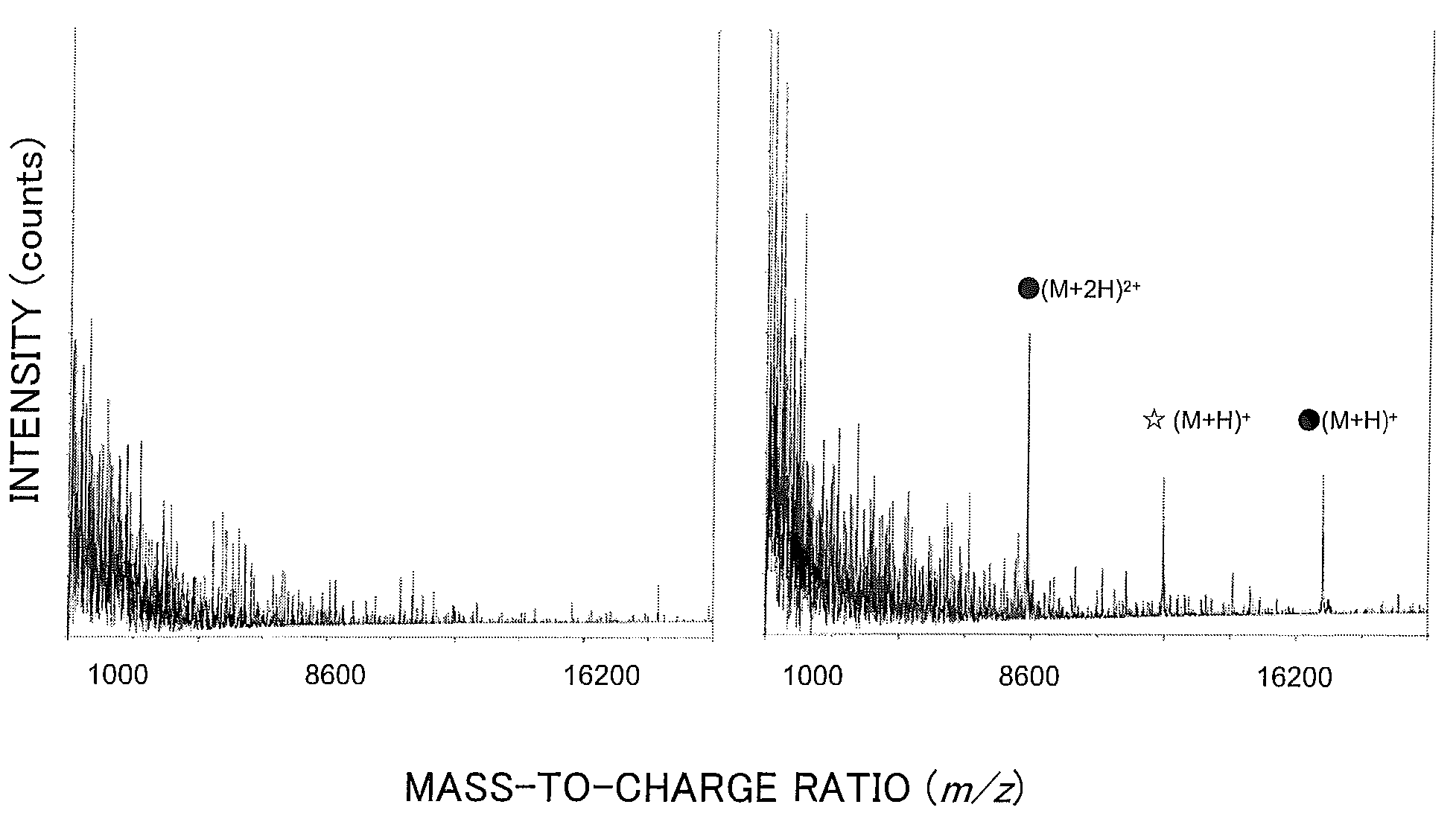 Methods of preparing samples for MALDI mass spectrometry and reagent compositions for the same