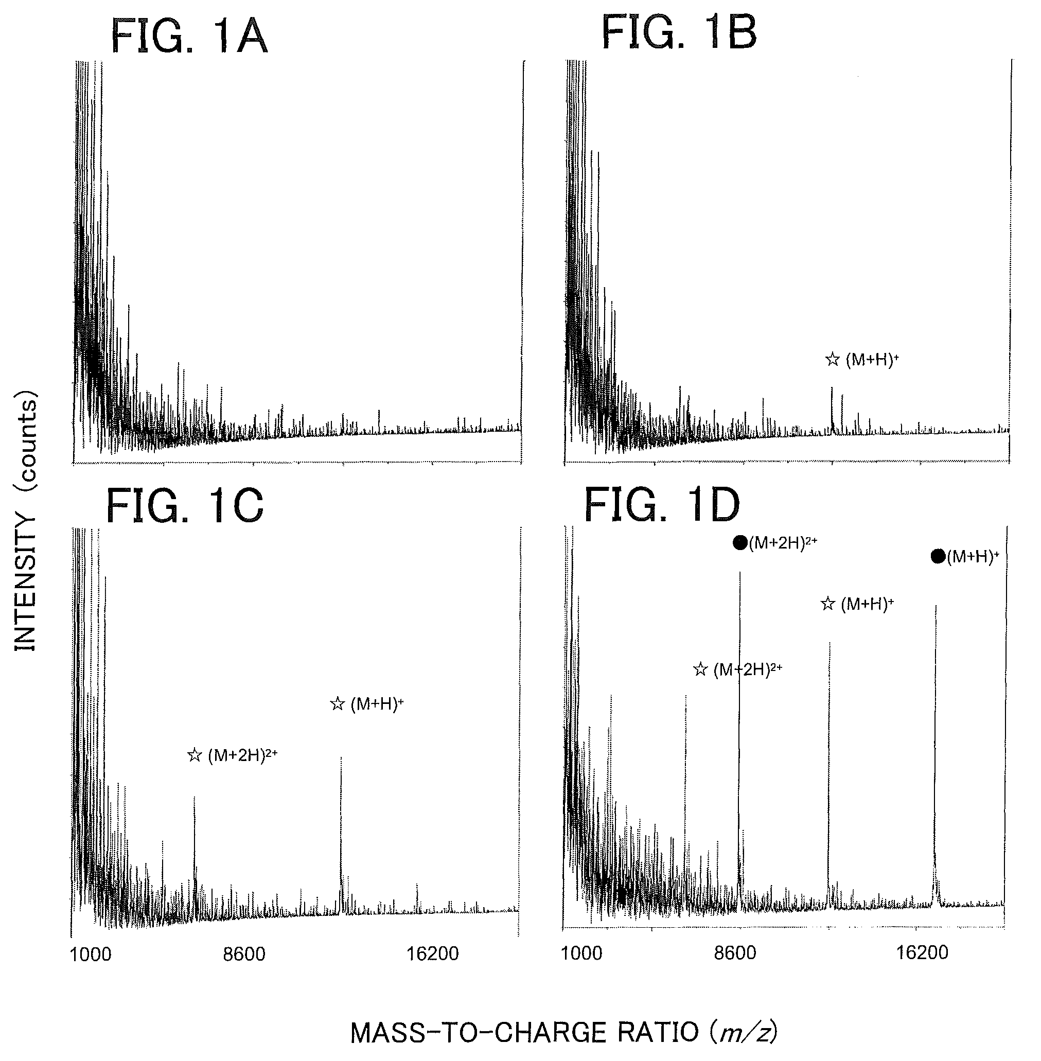Methods of preparing samples for MALDI mass spectrometry and reagent compositions for the same