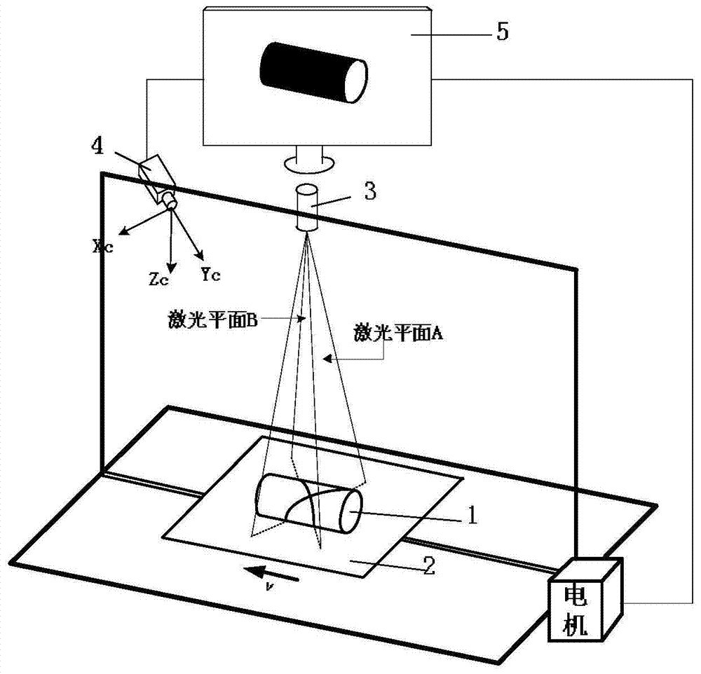 Method and system for 3D reconstruction of object surface based on cross structured light