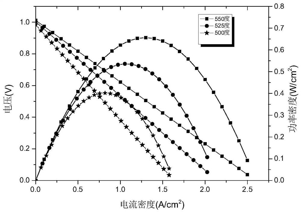 A low temperature solid oxide fuel cell based on strontium stannate/lanthanum strontium cobalt iron composite