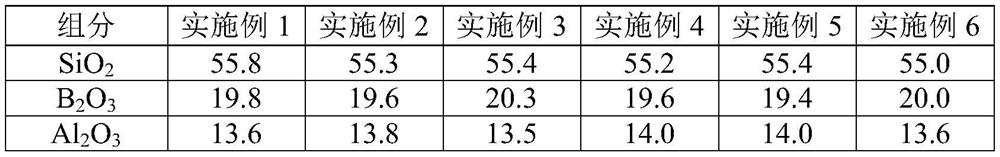 Low-bubble and low-dielectric glass fiber composition and its production process