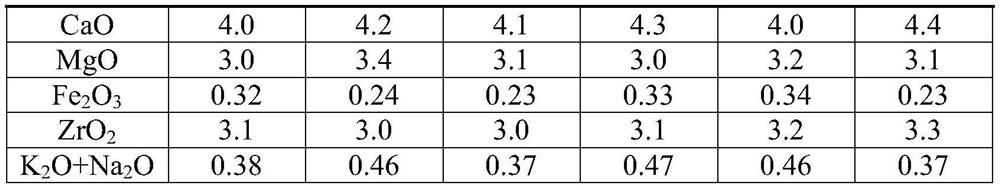 Low-bubble and low-dielectric glass fiber composition and its production process