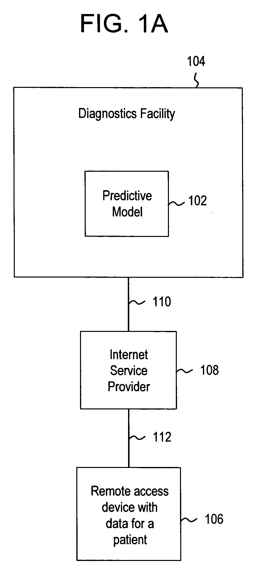 Systems and methods for treating, diagnosing and predicting the occurrence of a medical condition