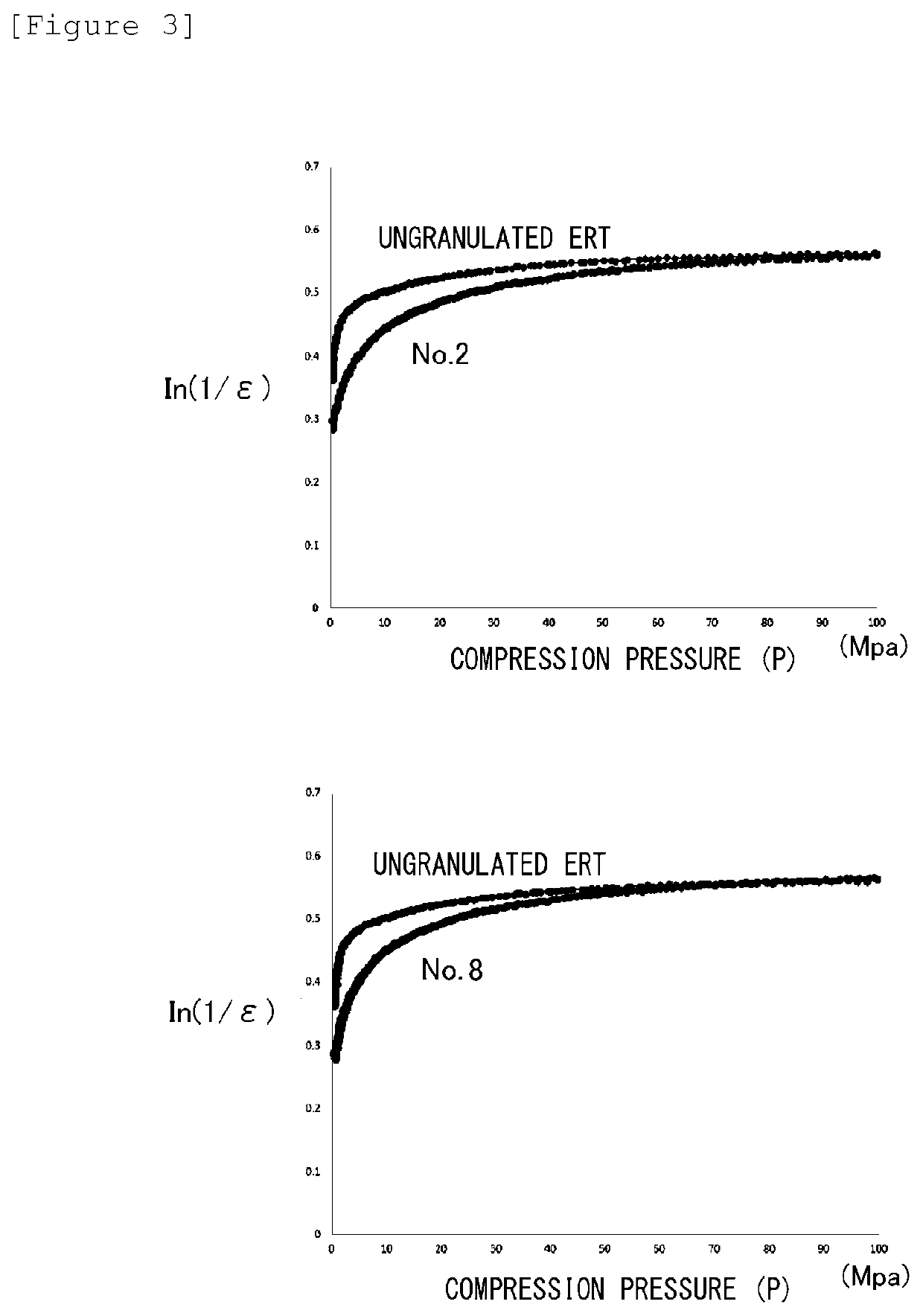 Erythritol granules and method for producing same, method for producing tablets using same, and tablets