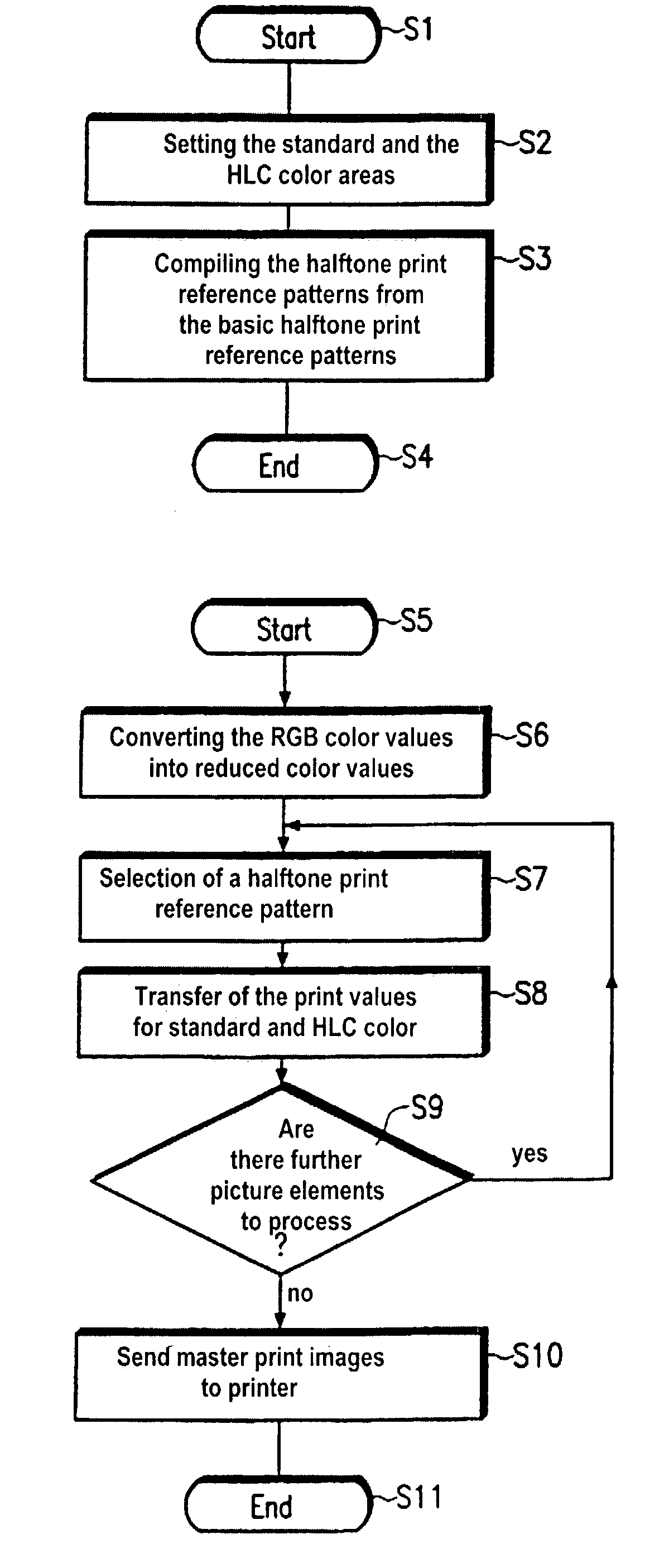 Method for printing an image in two colors