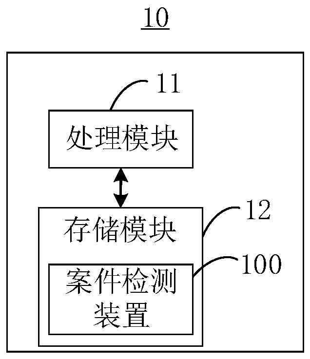 Case detection method and device, electronic equipment and readable storage medium
