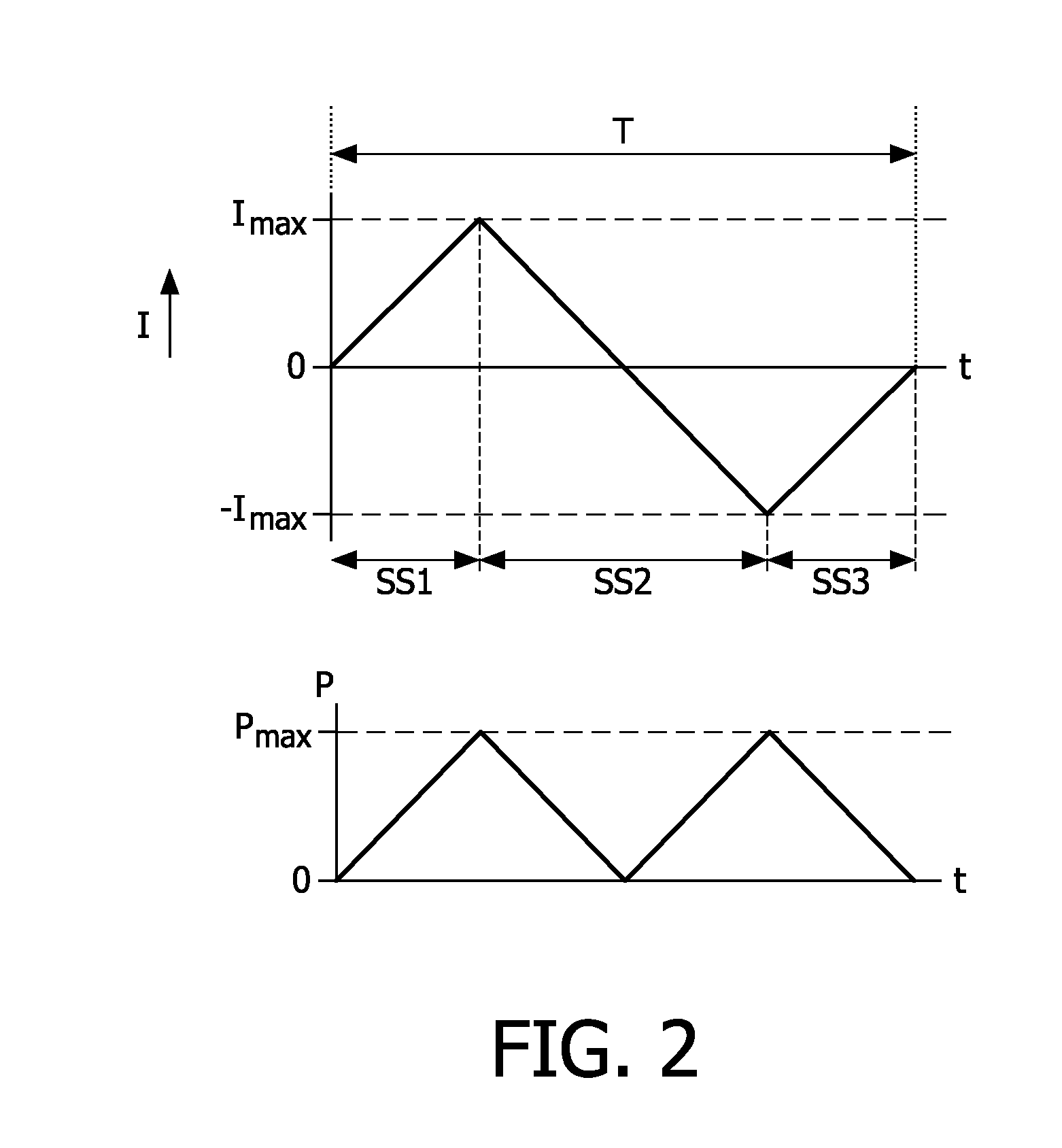 Device for driving a gas discharge lamp