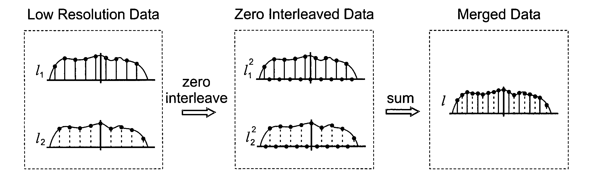 Synthetic aperture MRI