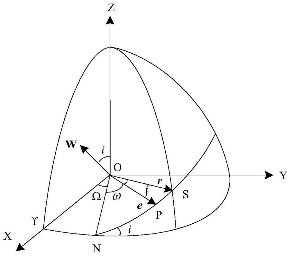 Satellite antenna pointing angle correctness verification method based on discrete point calculation