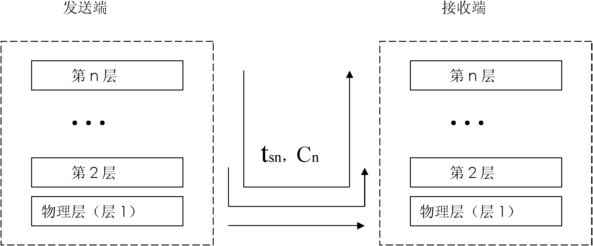 Multilayer time delay-capacity model for LTE (Long Term Evolution)