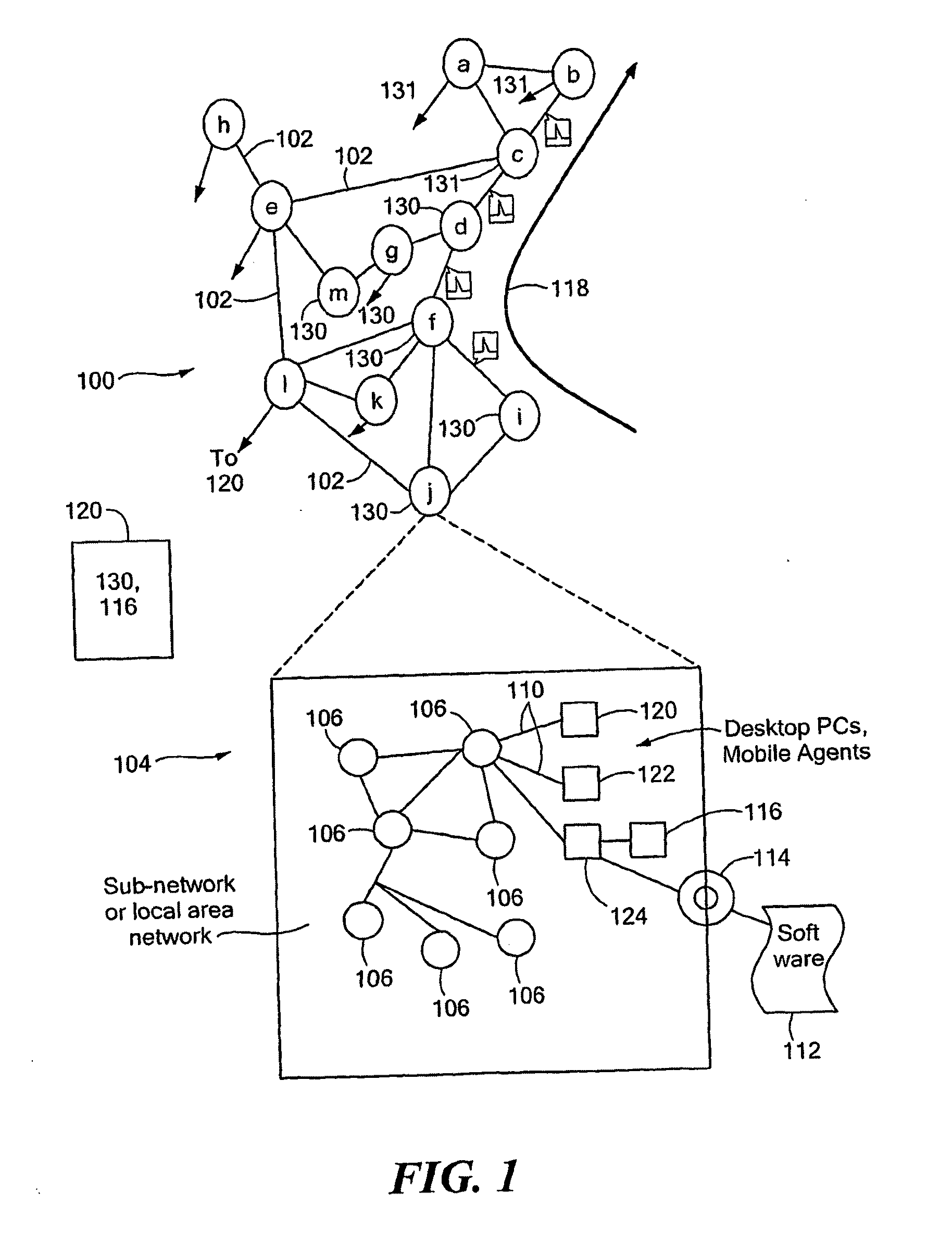 Method and Apparatus for Whole-Network Anomaly Diagnosis and Method to Detect and Classify Network Anomalies Using Traffic Feature Distributions